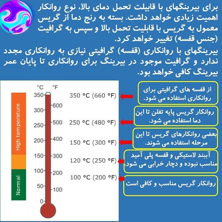 نوع روانکار در بیرینگ